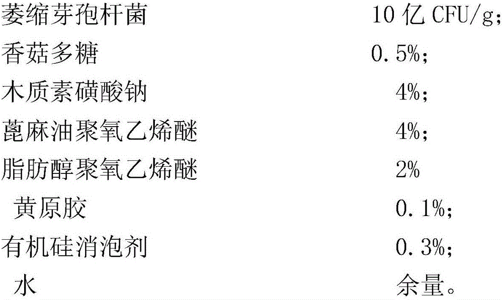 Sterilizing composite of bacillus atrophaeus and lentinan