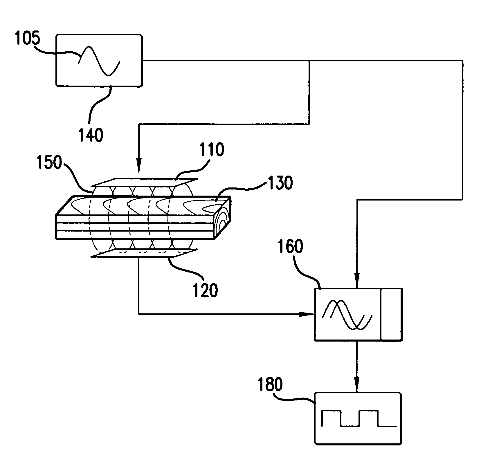 Moisture and density detector (MDD)