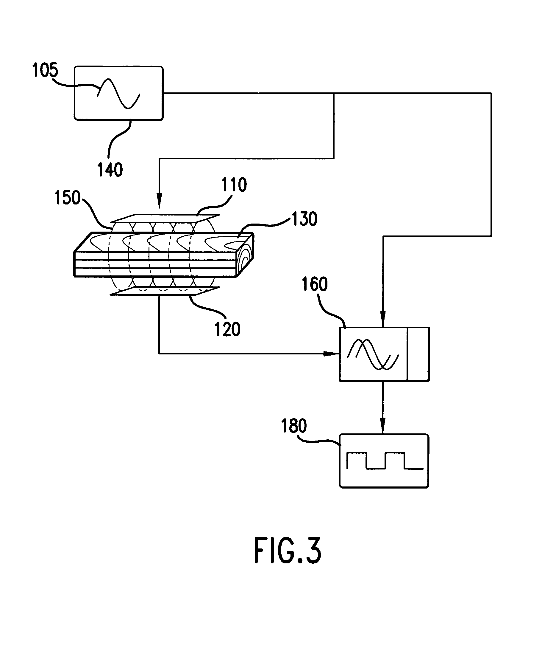 Moisture and density detector (MDD)