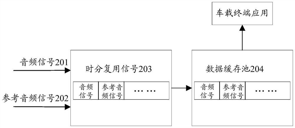 Method and device for processing information