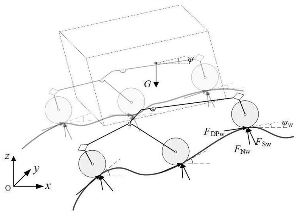 Coordinated control method for trajectory tracking of rocker rocker planetary rover in soft and rough terrain