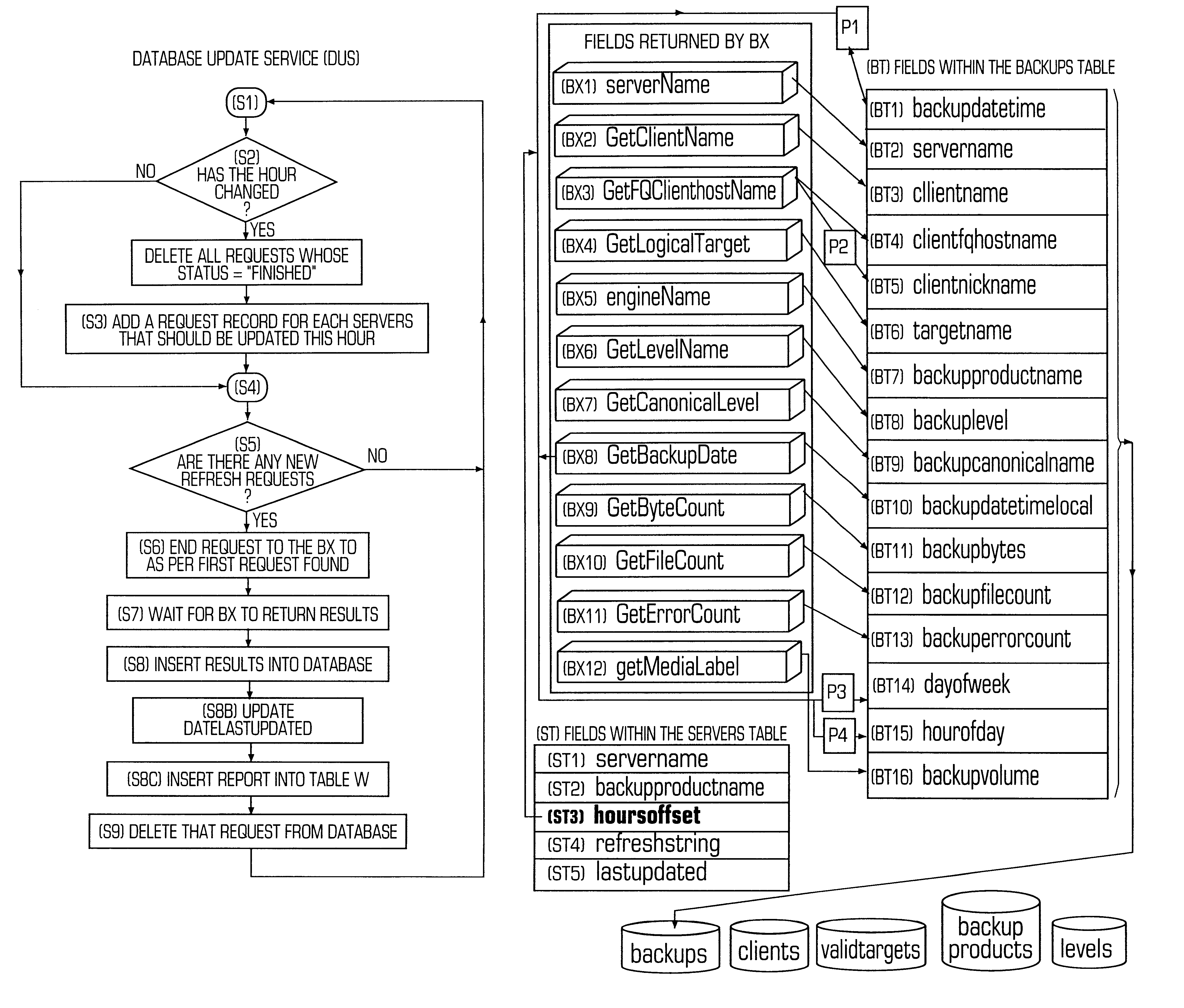 Method for extracting and storing records of data backup activity from a plurality of backup devices