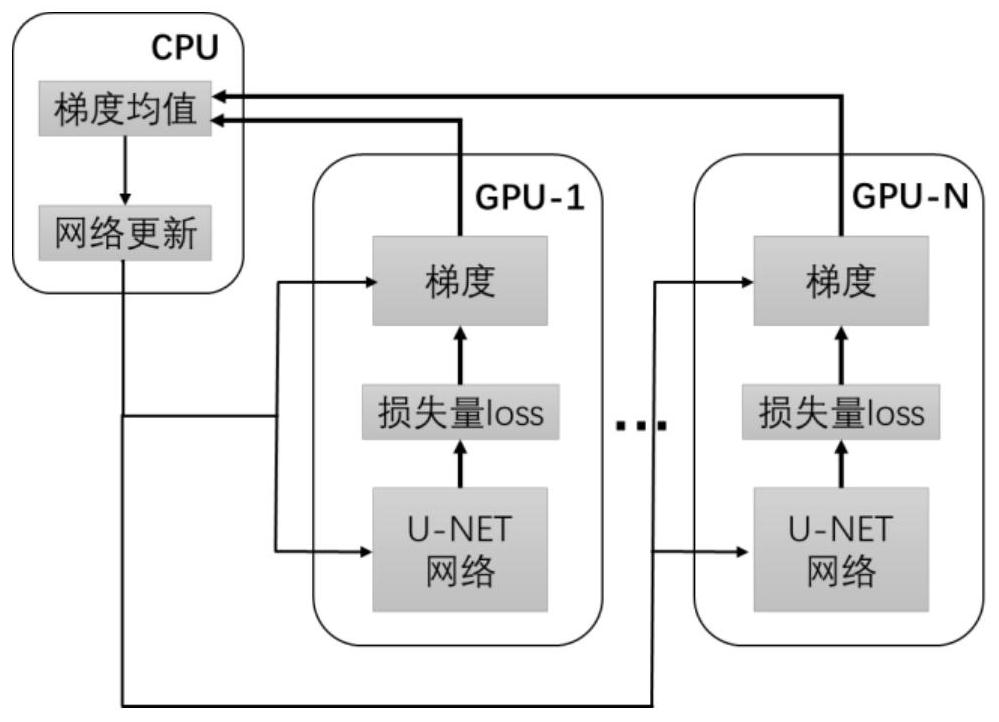 Pre-stack seismic data random noise suppression method and system