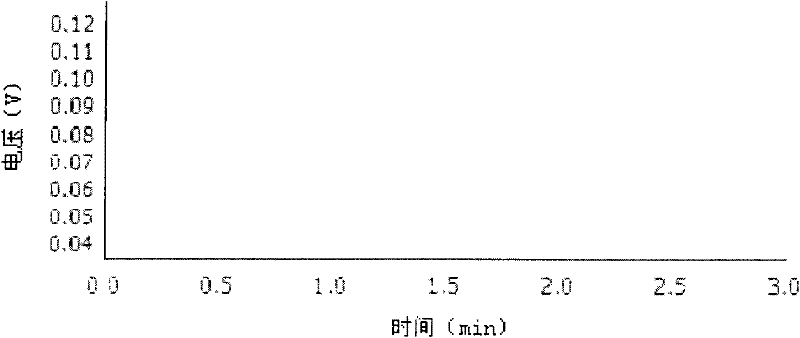 Analytical method of nitrogen content in scrap like steel