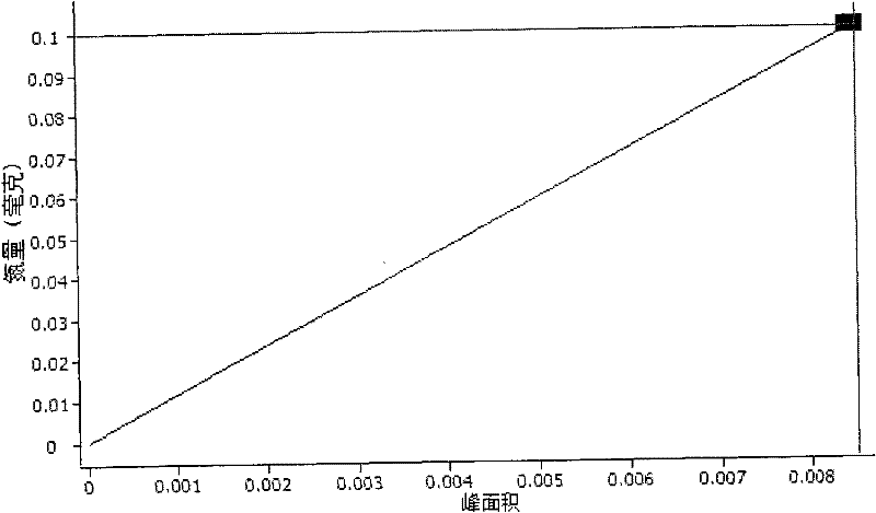 Analytical method of nitrogen content in scrap like steel