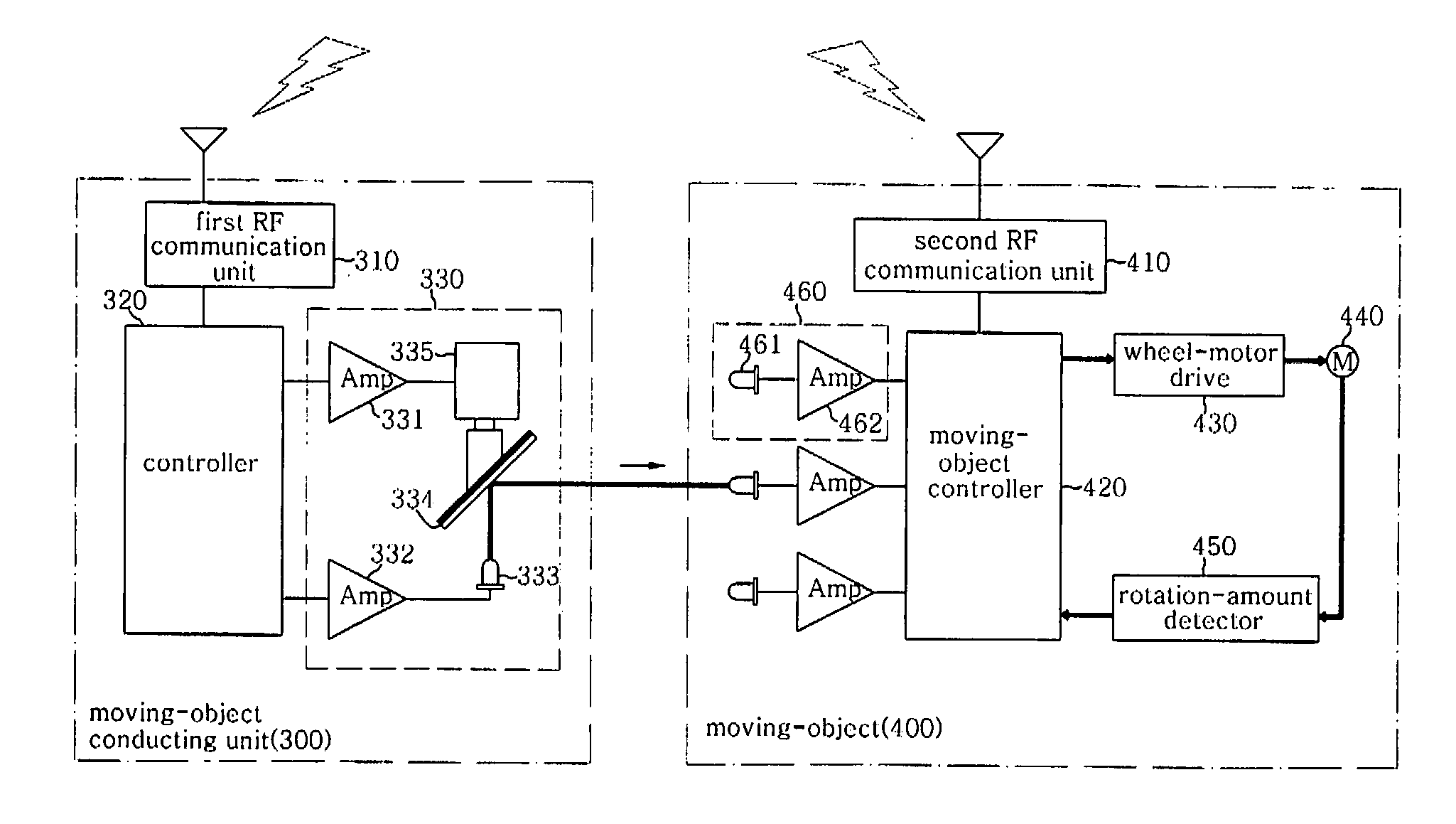 System for directing moving object