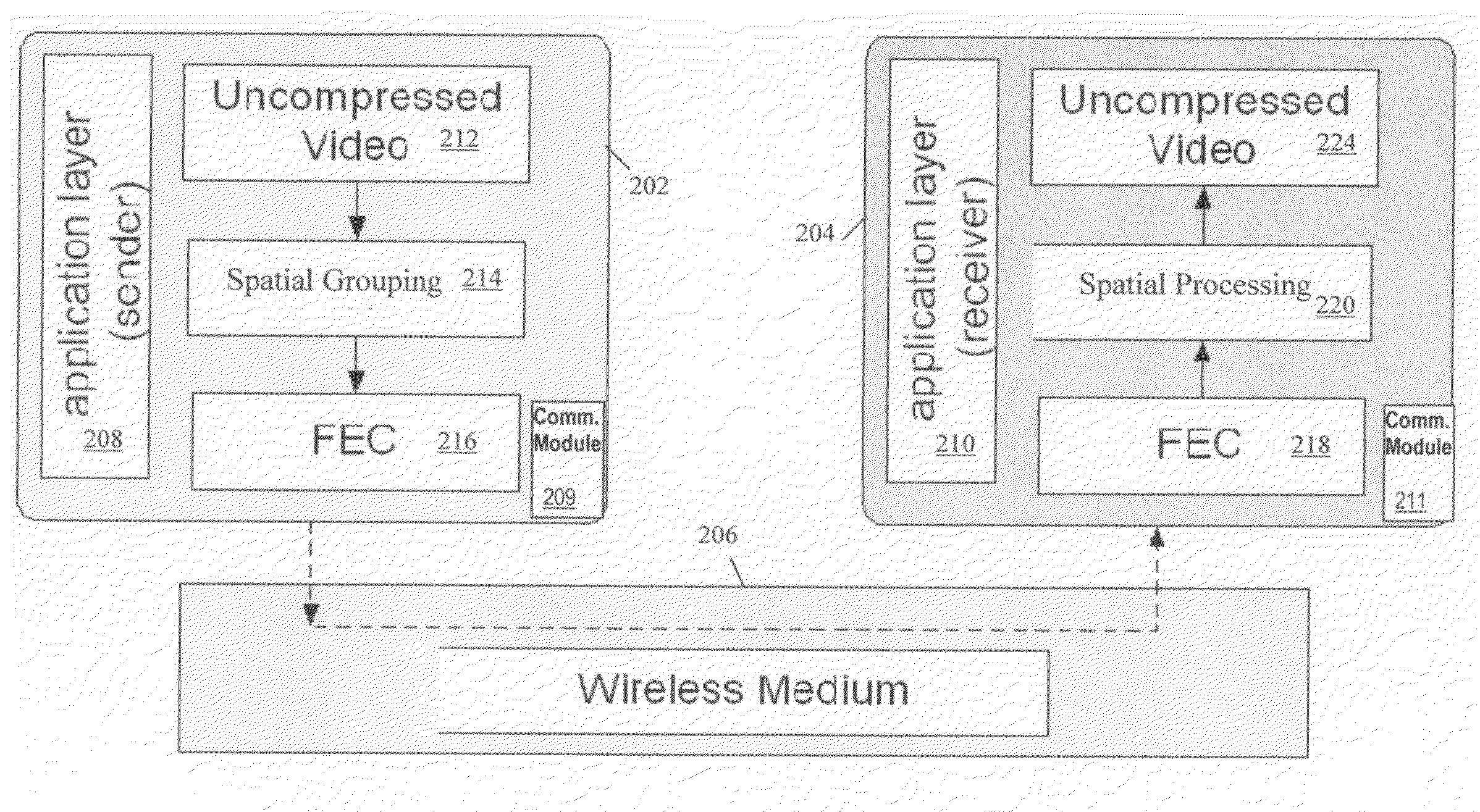 Method and system for wireless communication of uncompressed video information