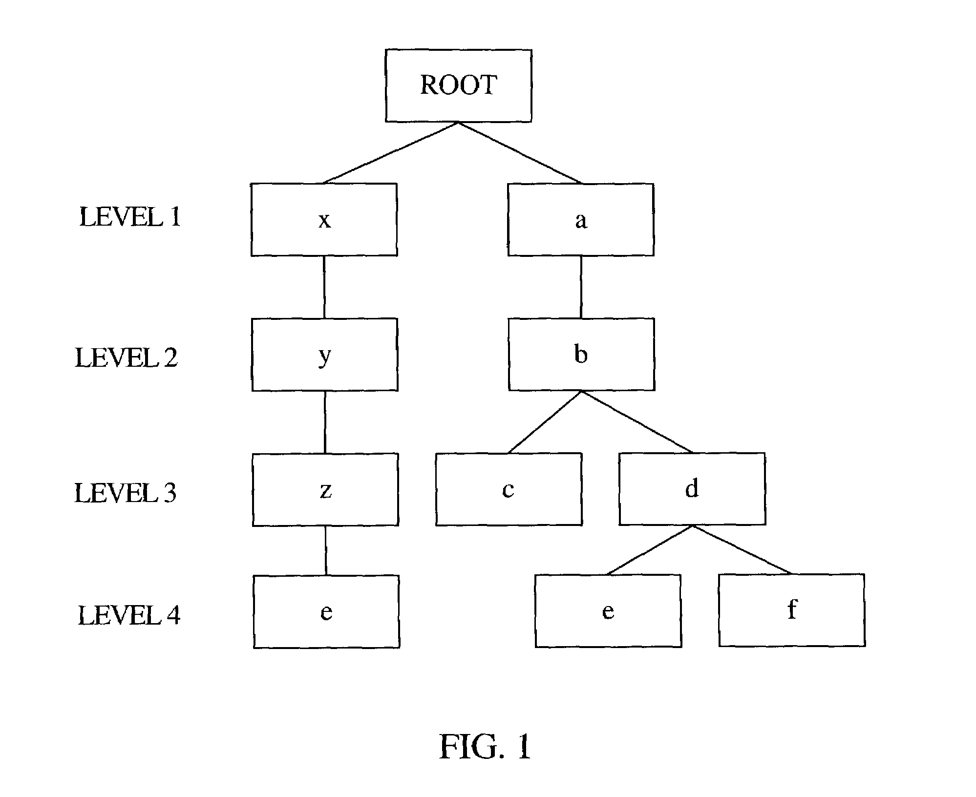 Metadata format for hierarchical data storage on a raw storage device