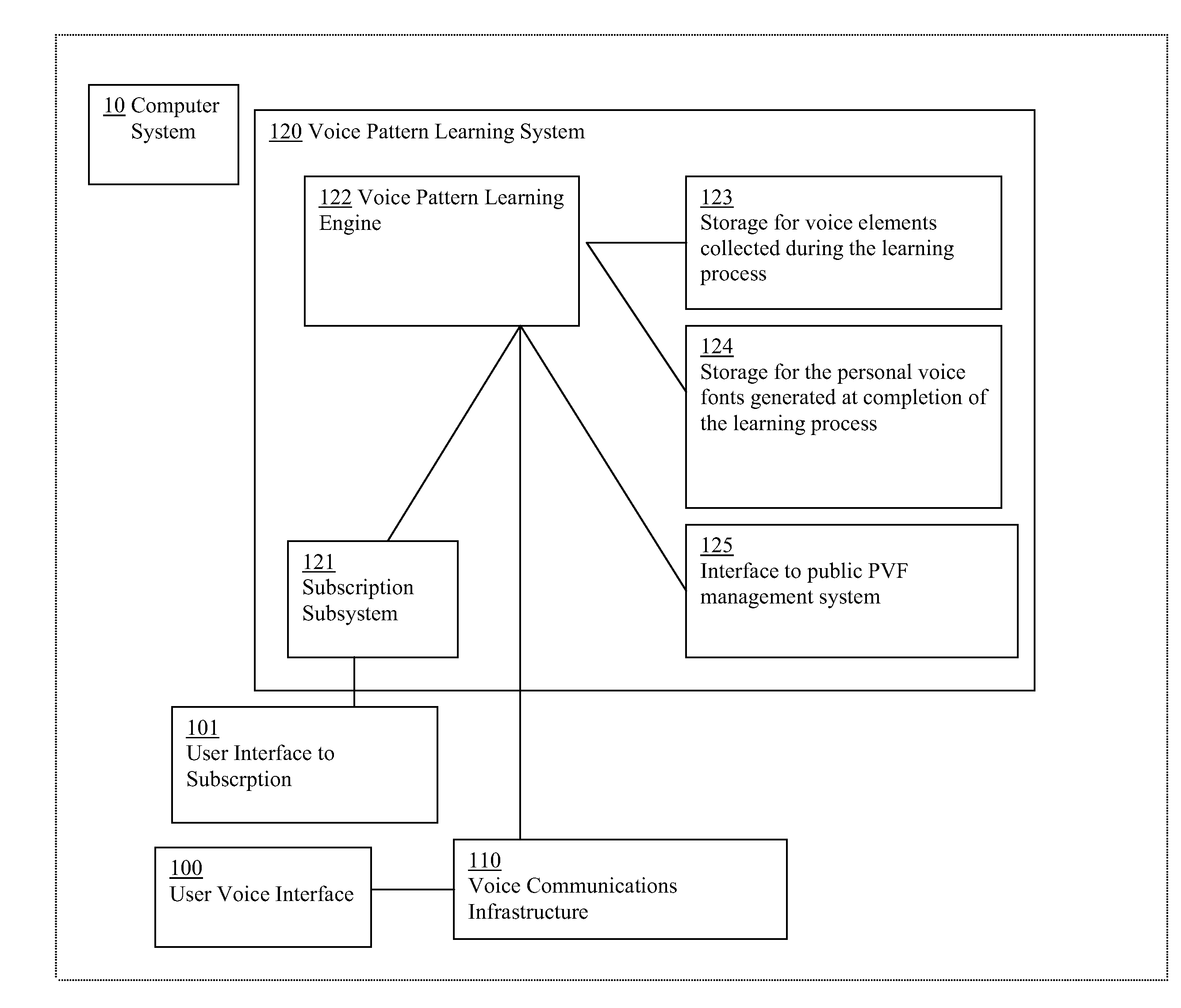 Method for dynamic learning of individual voice patterns