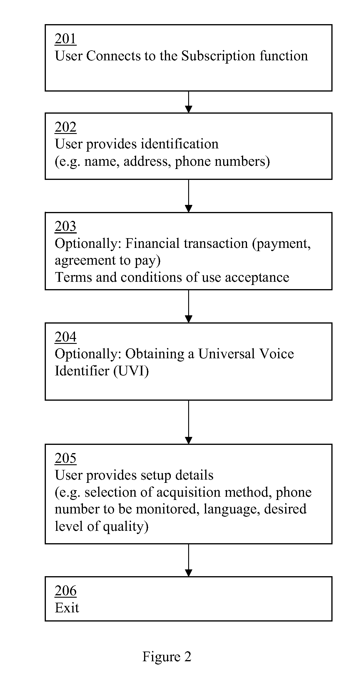 Method for dynamic learning of individual voice patterns