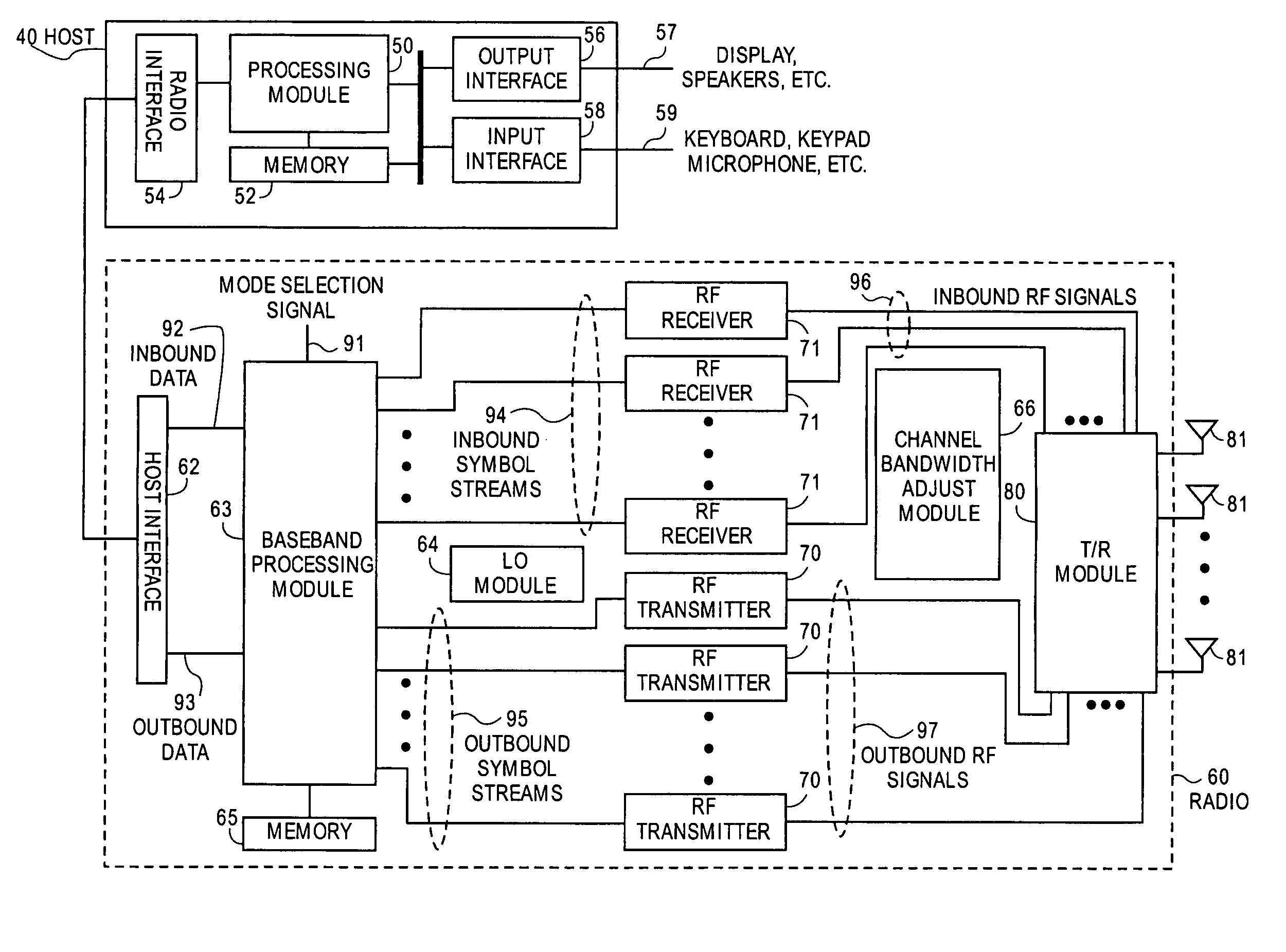 Maximum likelihood detection for MIMO receivers