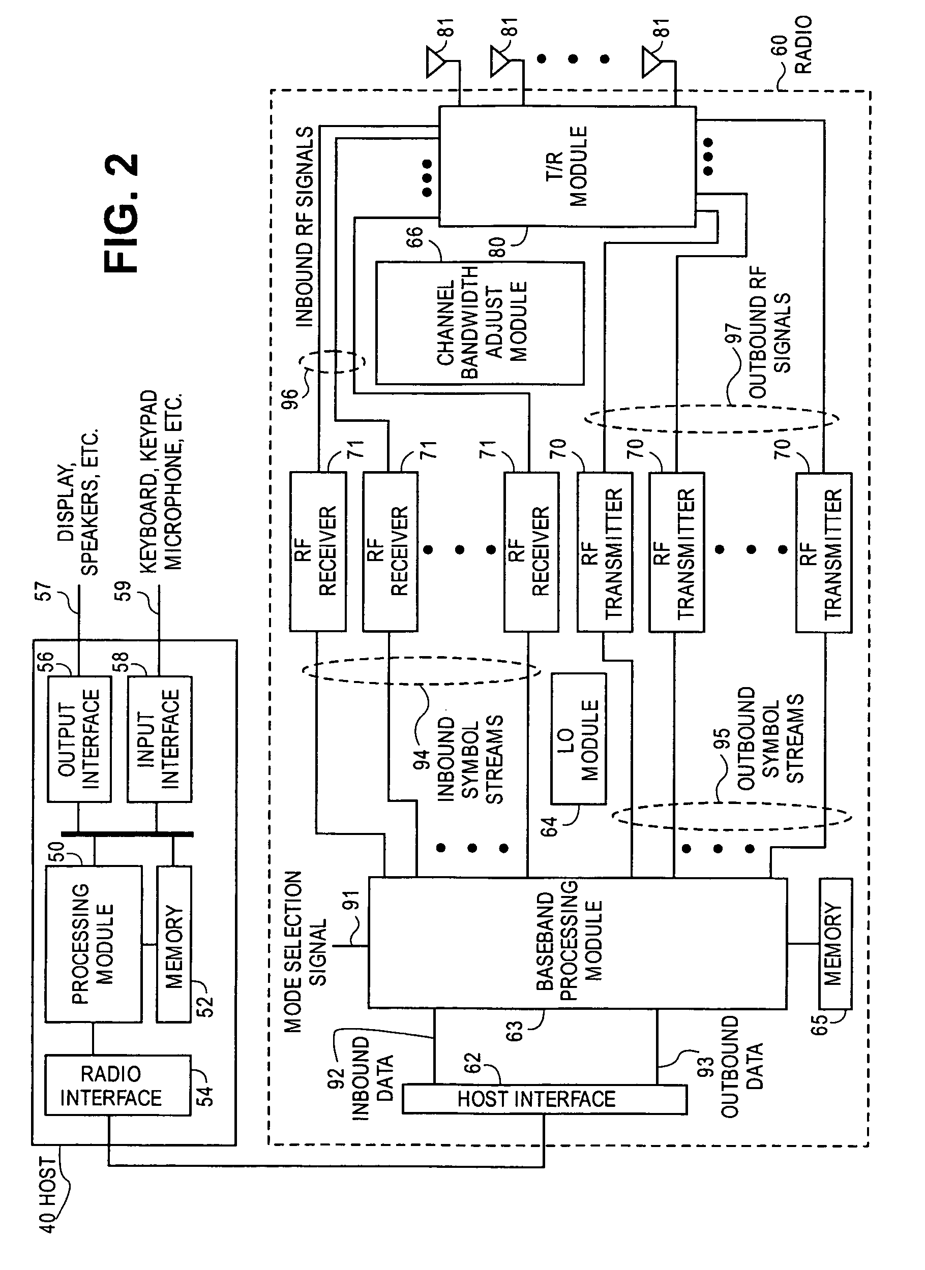 Maximum likelihood detection for MIMO receivers