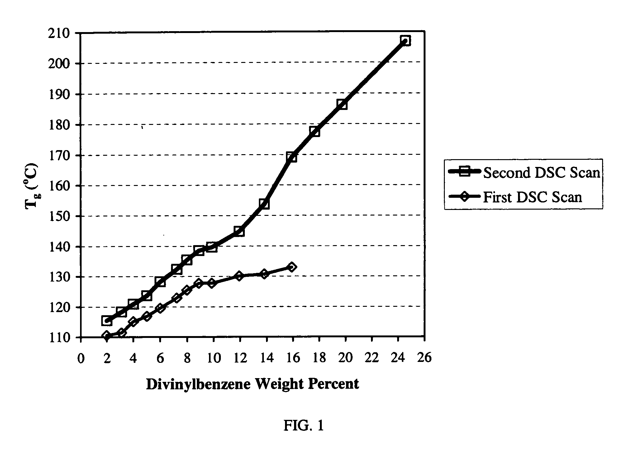 Thermoset particles with enhanced crosslinking, processing for their production, and their use in oil and natural gas driliing applications