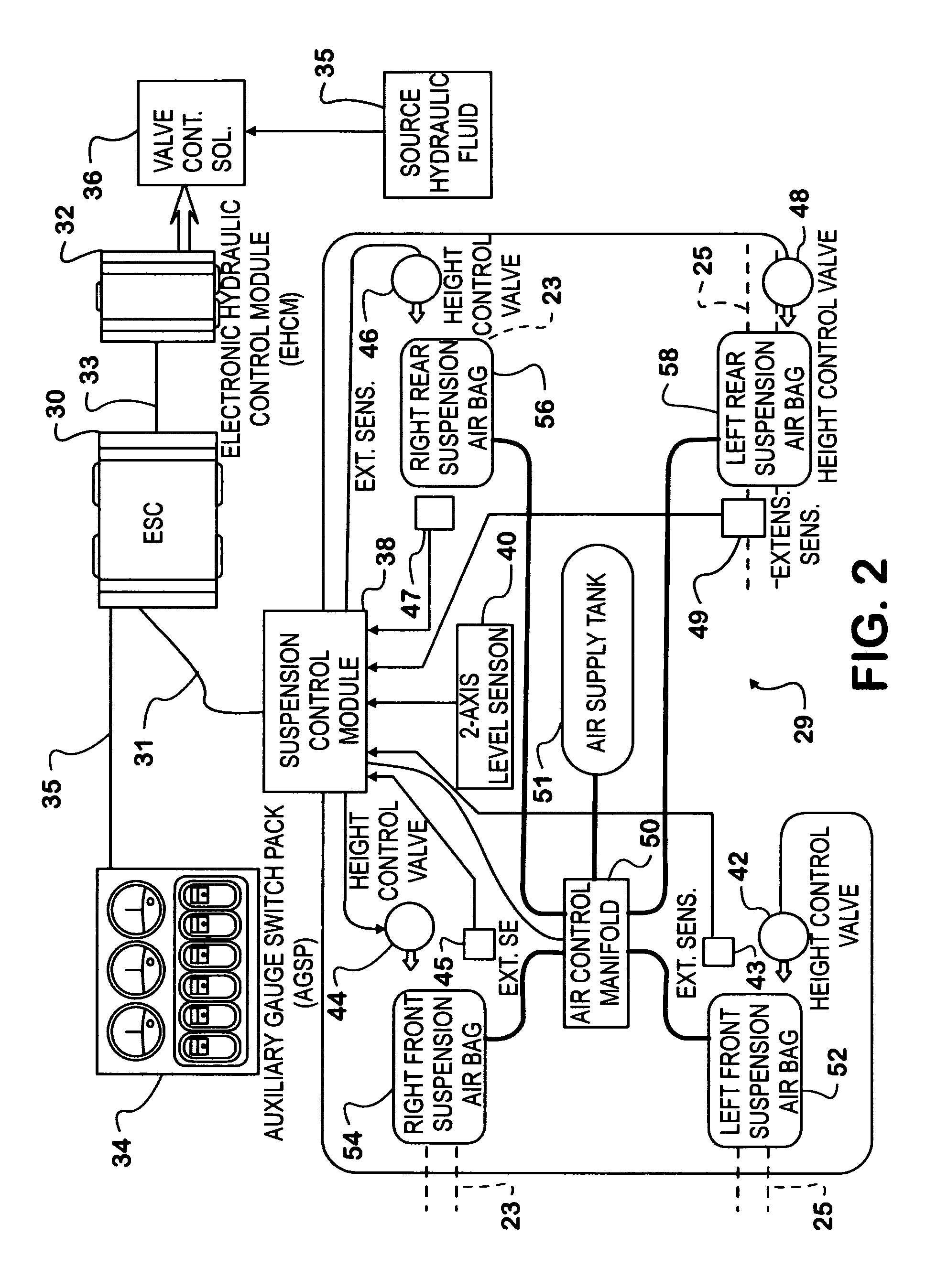 Pneumatic vehicle stabilization system