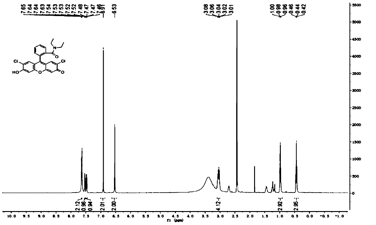 Hydrogenated dichlorofluorescein diacetamide derivative as well as preparation method and application thereof