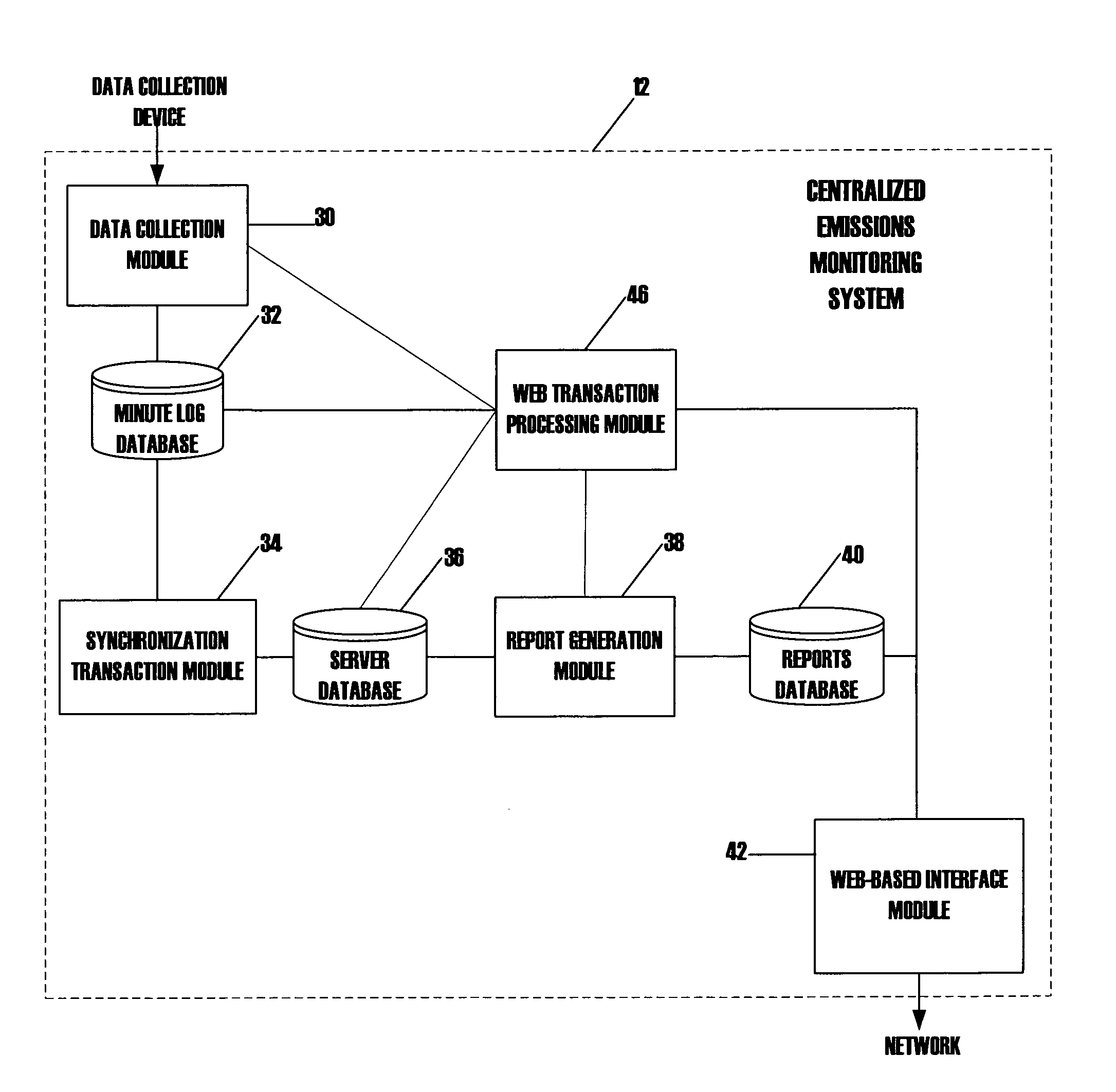 Systems, methods and computer program products for continuous emissions monitoring on-line