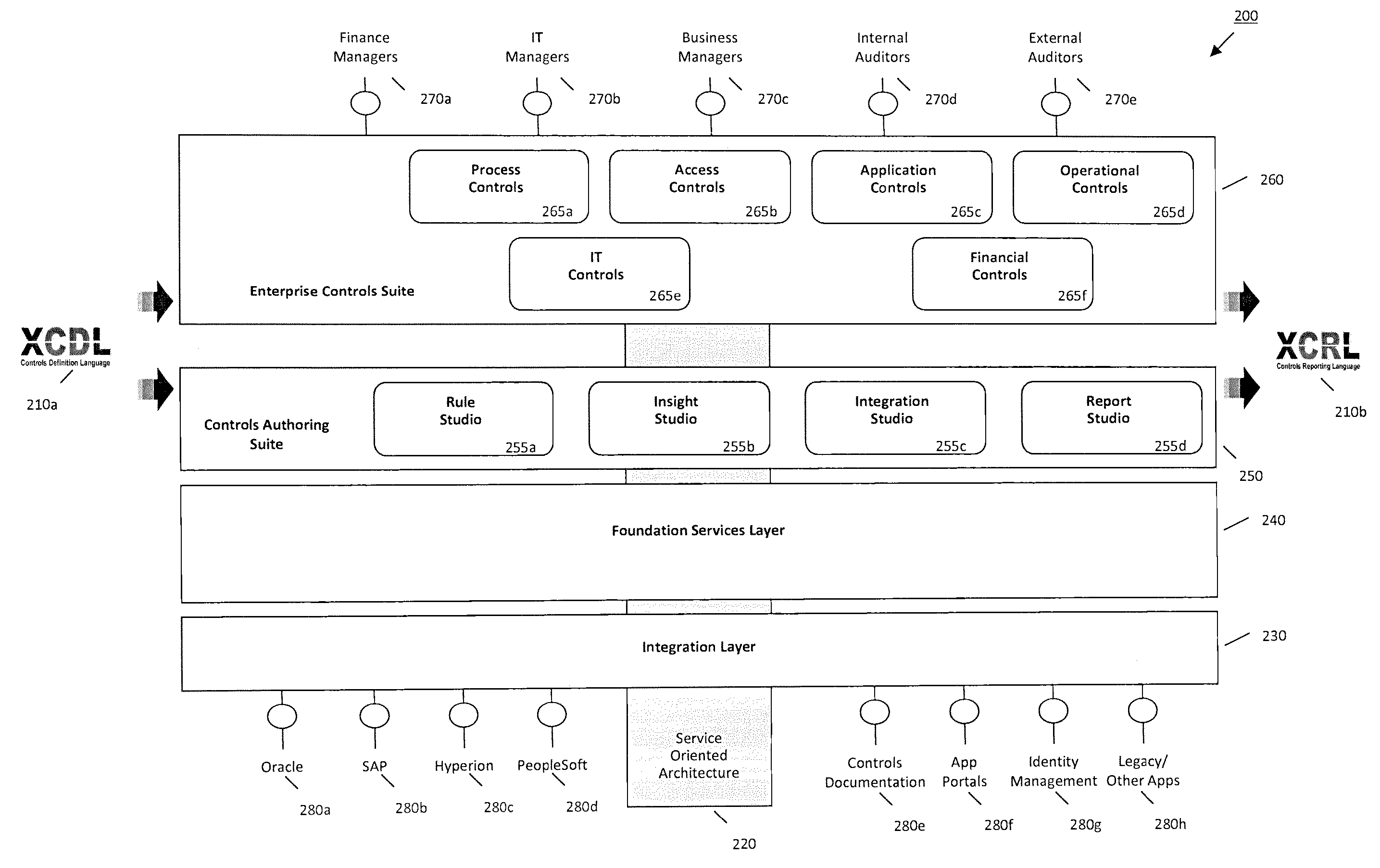 System and method for managing controls within a heterogeneous enterprise environment