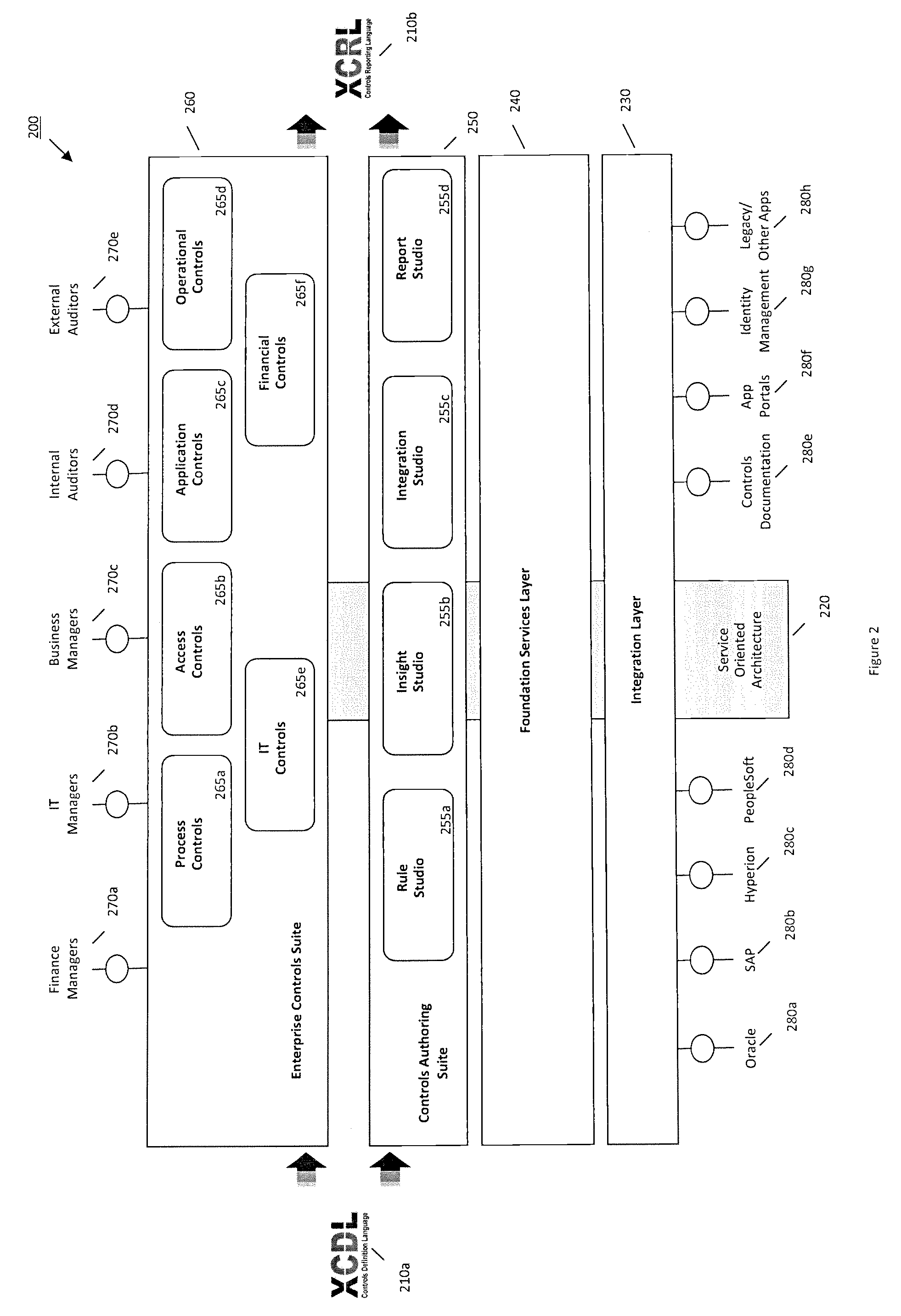 System and method for managing controls within a heterogeneous enterprise environment