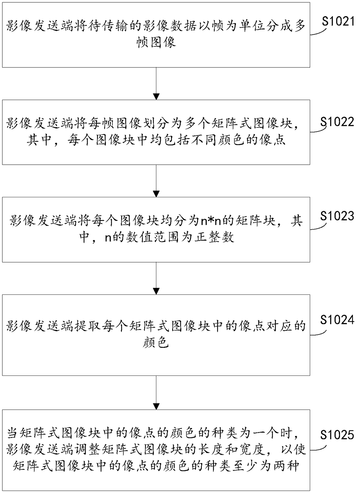 Video image transmission method and device