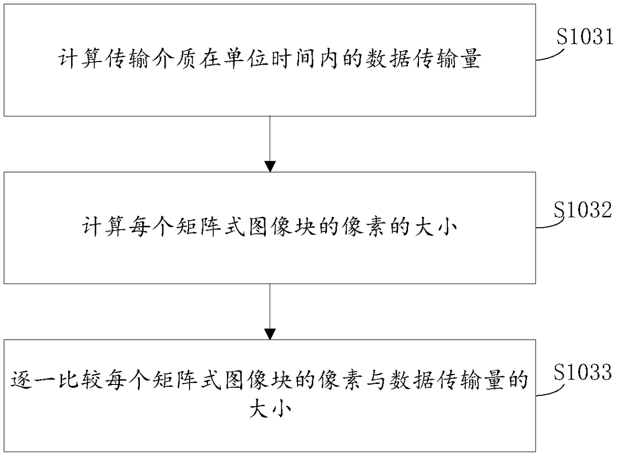 Video image transmission method and device