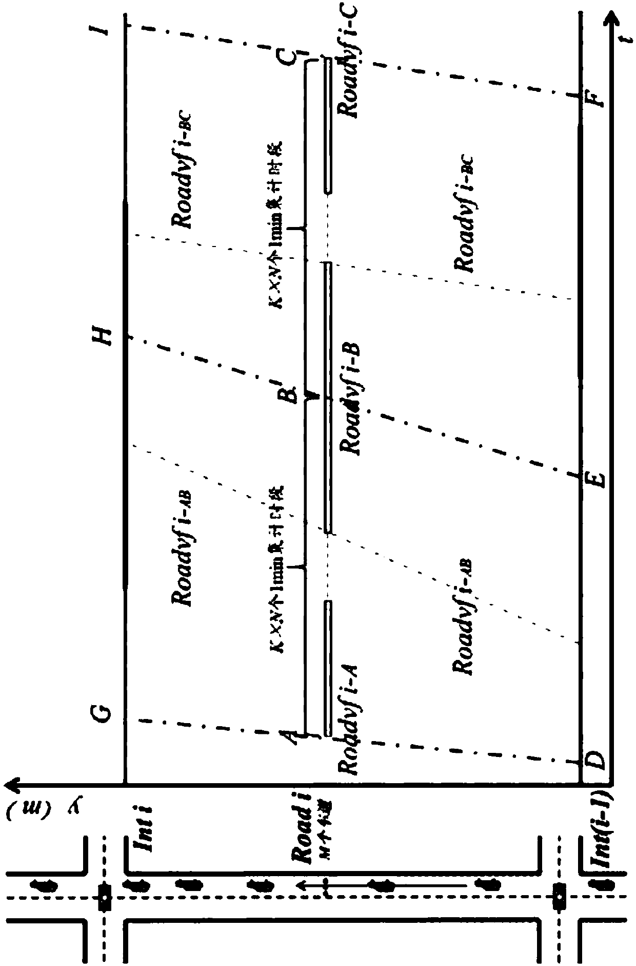 Artery vehicle track reconstruction method based on data fusion of electronic police and fixed point detector