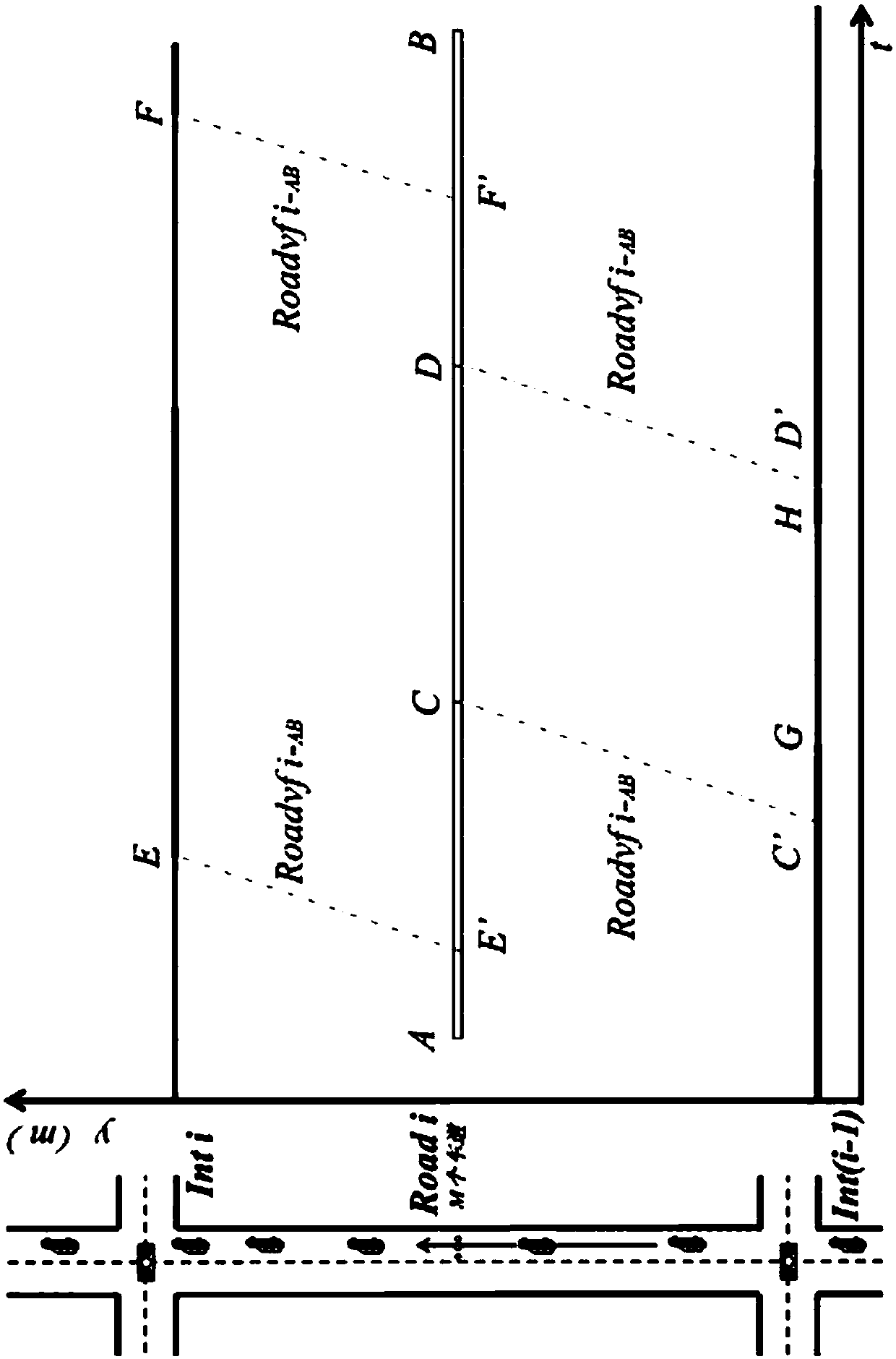 Artery vehicle track reconstruction method based on data fusion of electronic police and fixed point detector