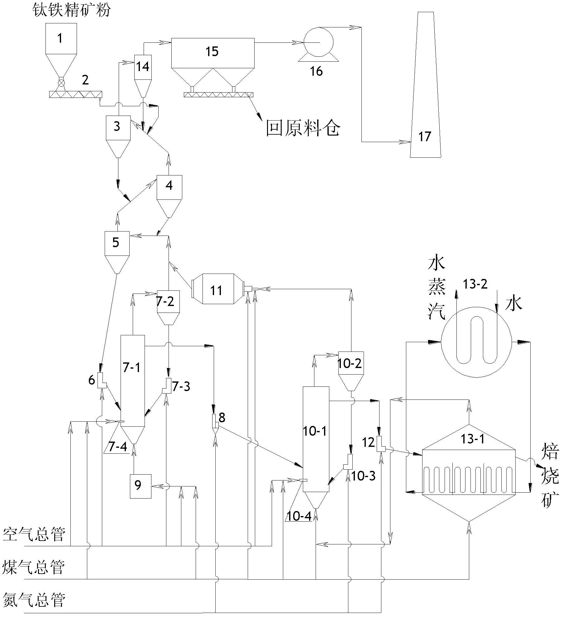 Fluidized oxidation roasting-fluidized reduction roasting system and roasting process for titaniferous iron concentrate