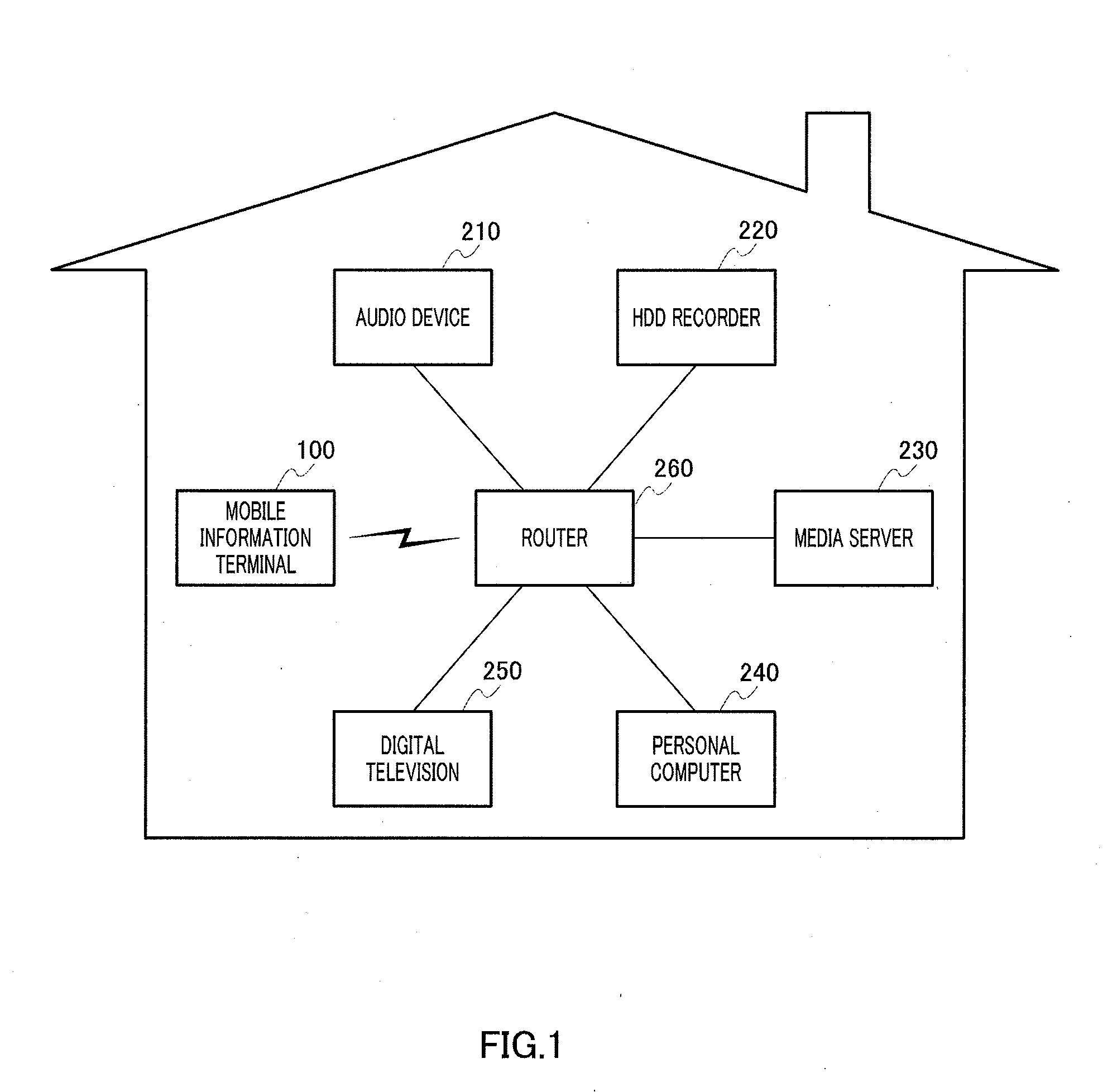 Content management device, content reproduction method, and program