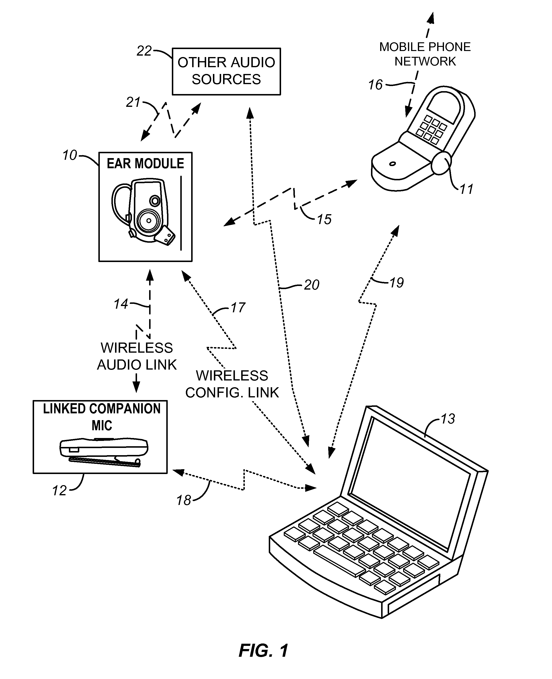 Personal Sound System Including Multi-Mode Ear Level Module with Priority Logic