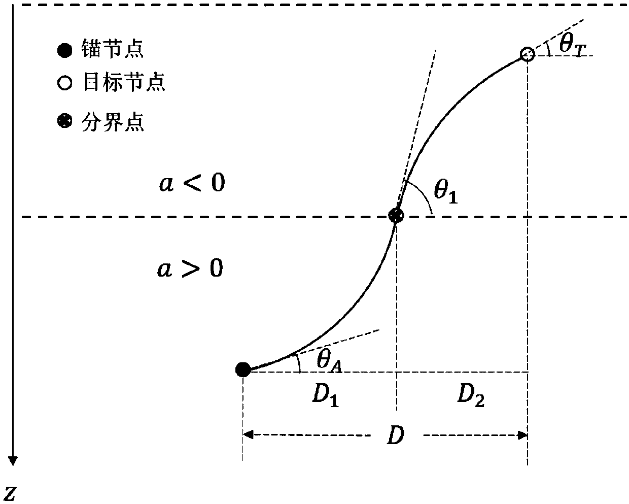 Underwater node positioning method oriented to sound velocity profile