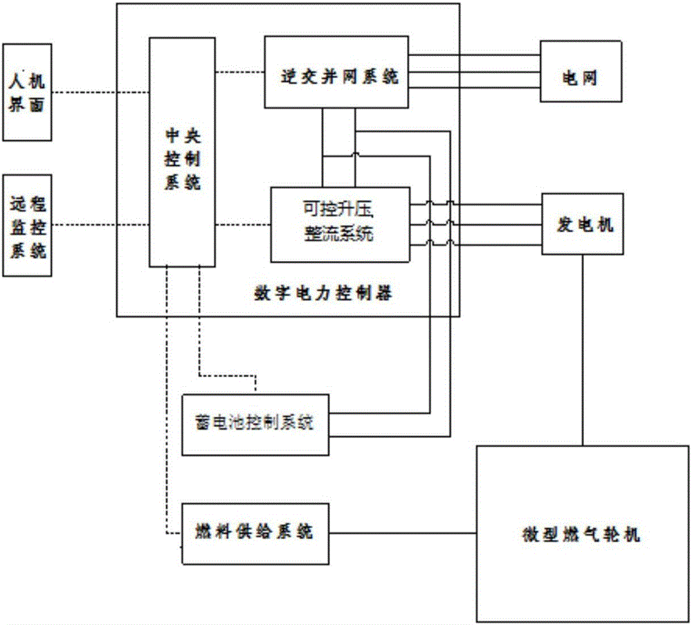 Micro gas-turbine power station