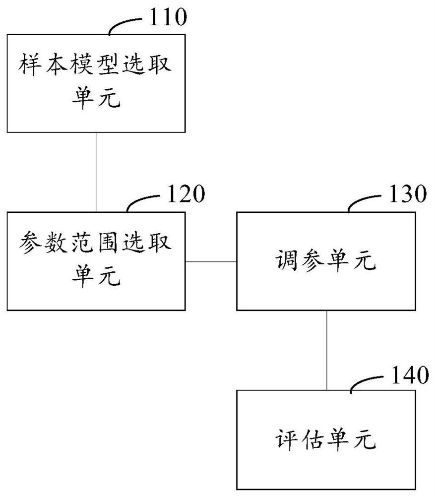 Automatic modeling operation system and operation method