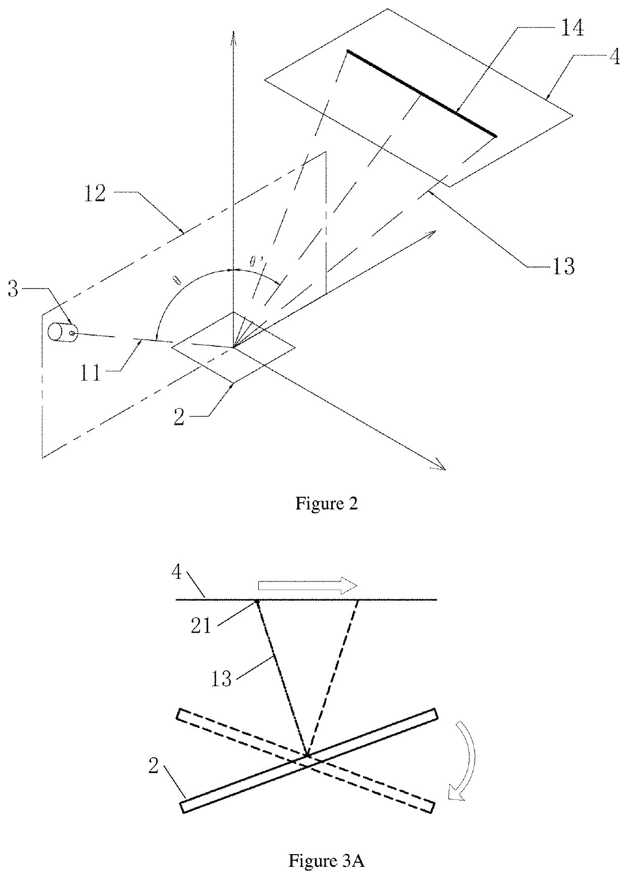 Phase alignment system and method of oscillating mirror