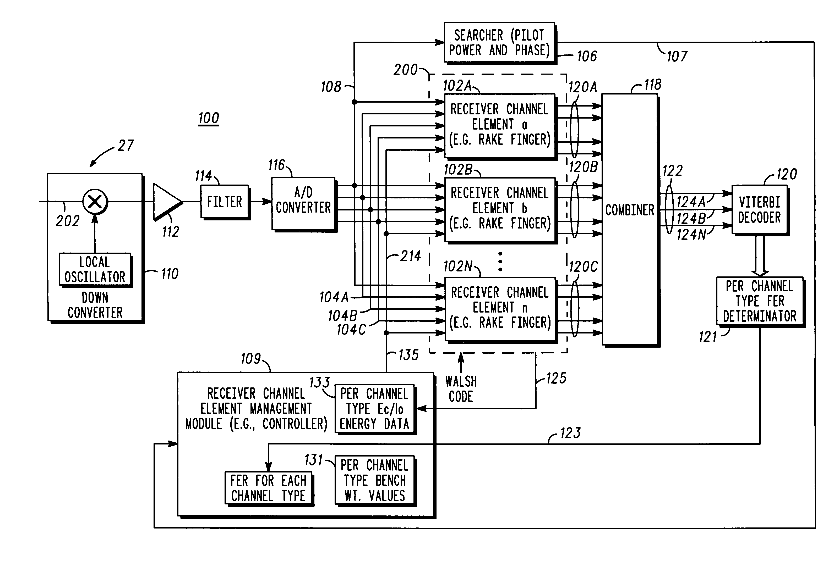 Apparatus for controlling a plurality of receiver fingers in a CDMA receiver