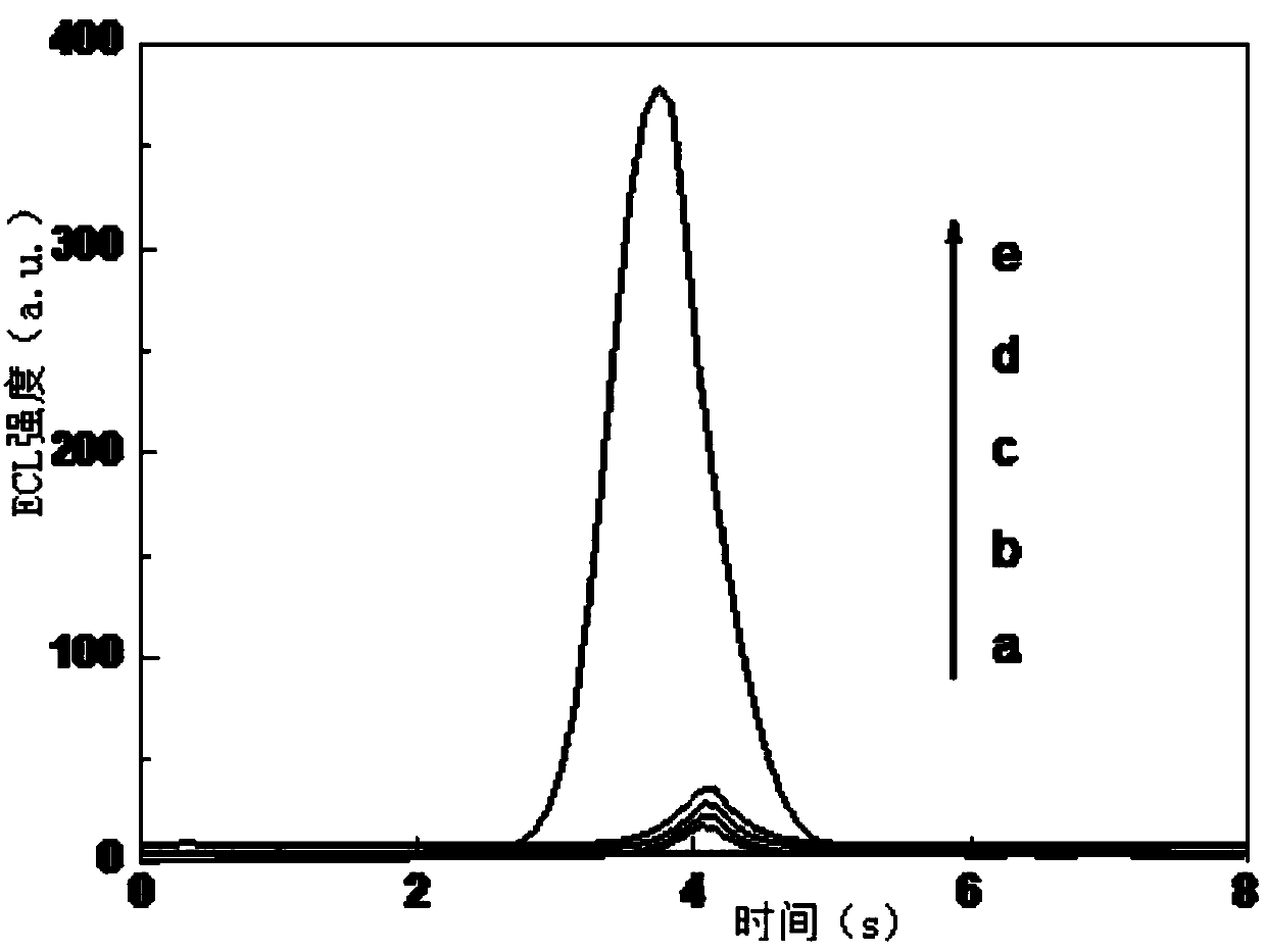 Noble-metal nanoparticle-loading metal-organic framework, preparation method and application