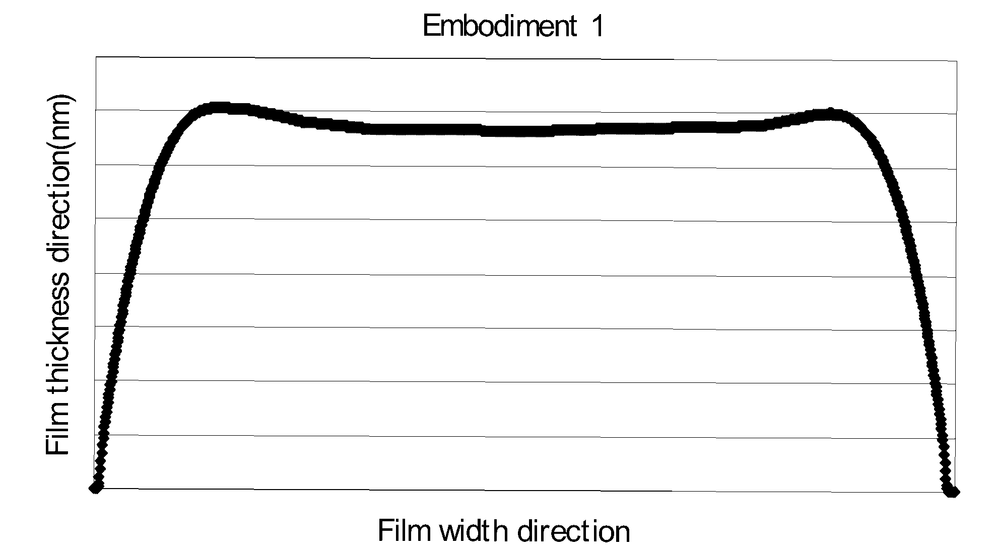 Coating liquid, film production method, production method of functional device, and functional device