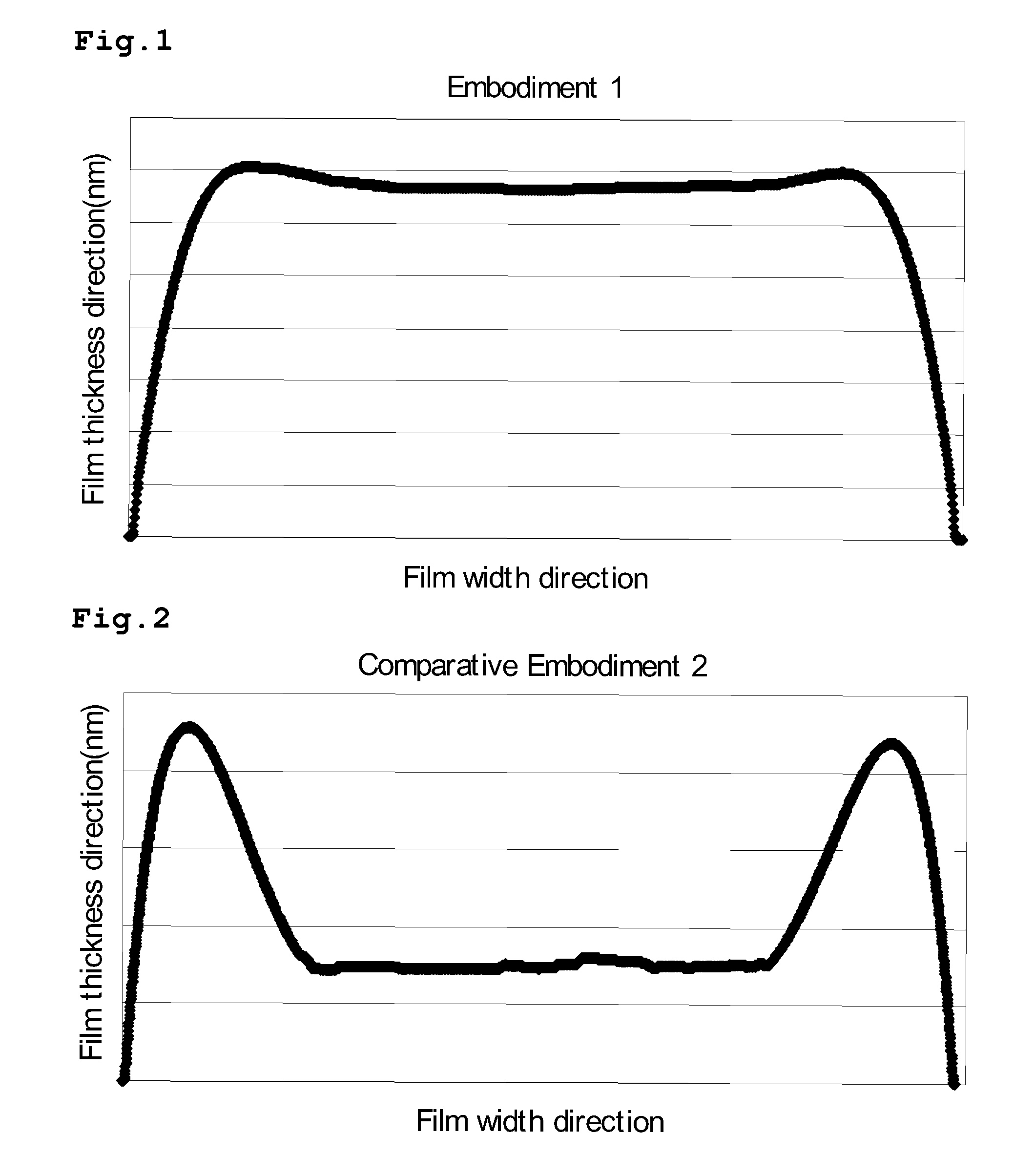 Coating liquid, film production method, production method of functional device, and functional device