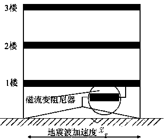 Magneto-rheological damping control method based on improved leapfrogging algorithm