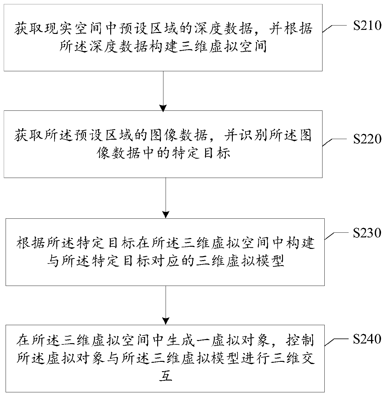 Image processing method and device in augmented reality, storage medium and electronic device