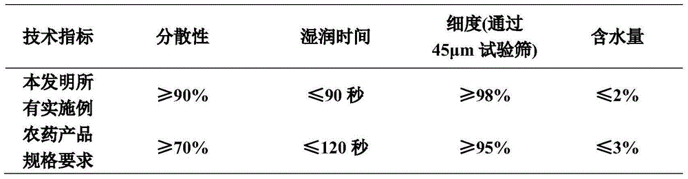 Pesticide composition containing s-abscisic acid and pyraclostrobin