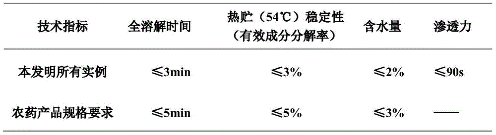 Pesticide composition containing s-abscisic acid and pyraclostrobin