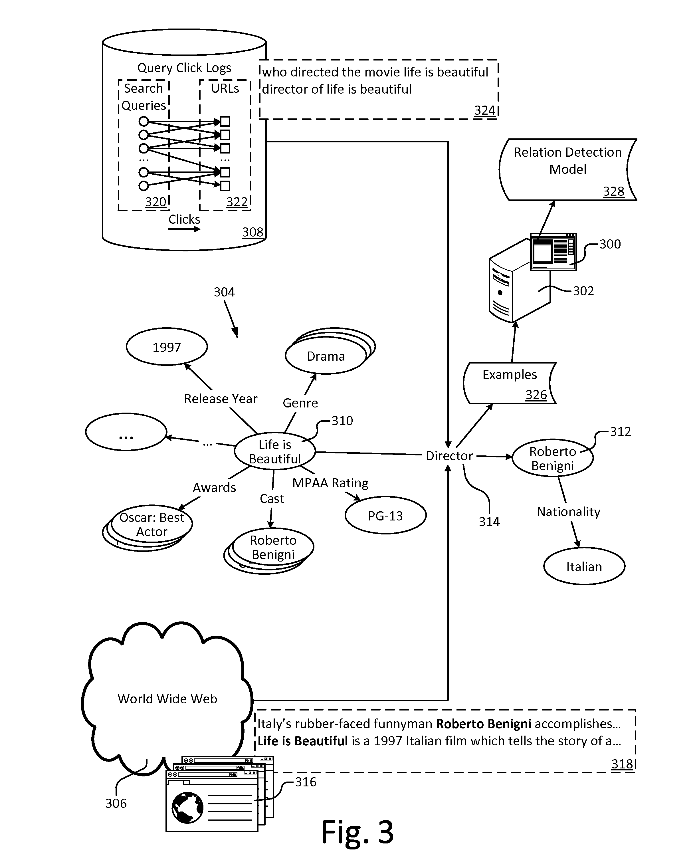 Unsupervised Relation Detection Model Training