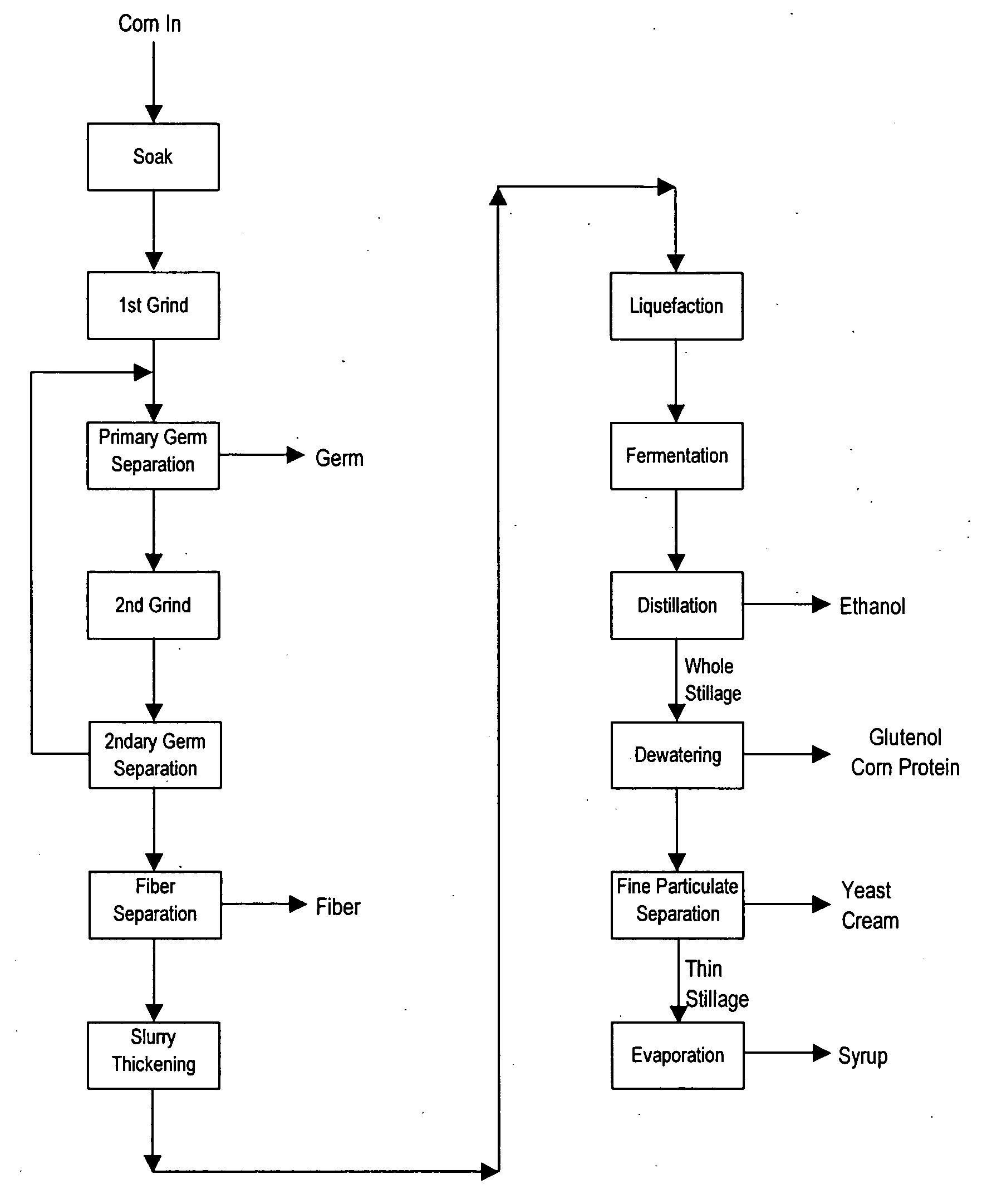 Processes for recovery and separation of grain pericarp from endosperm