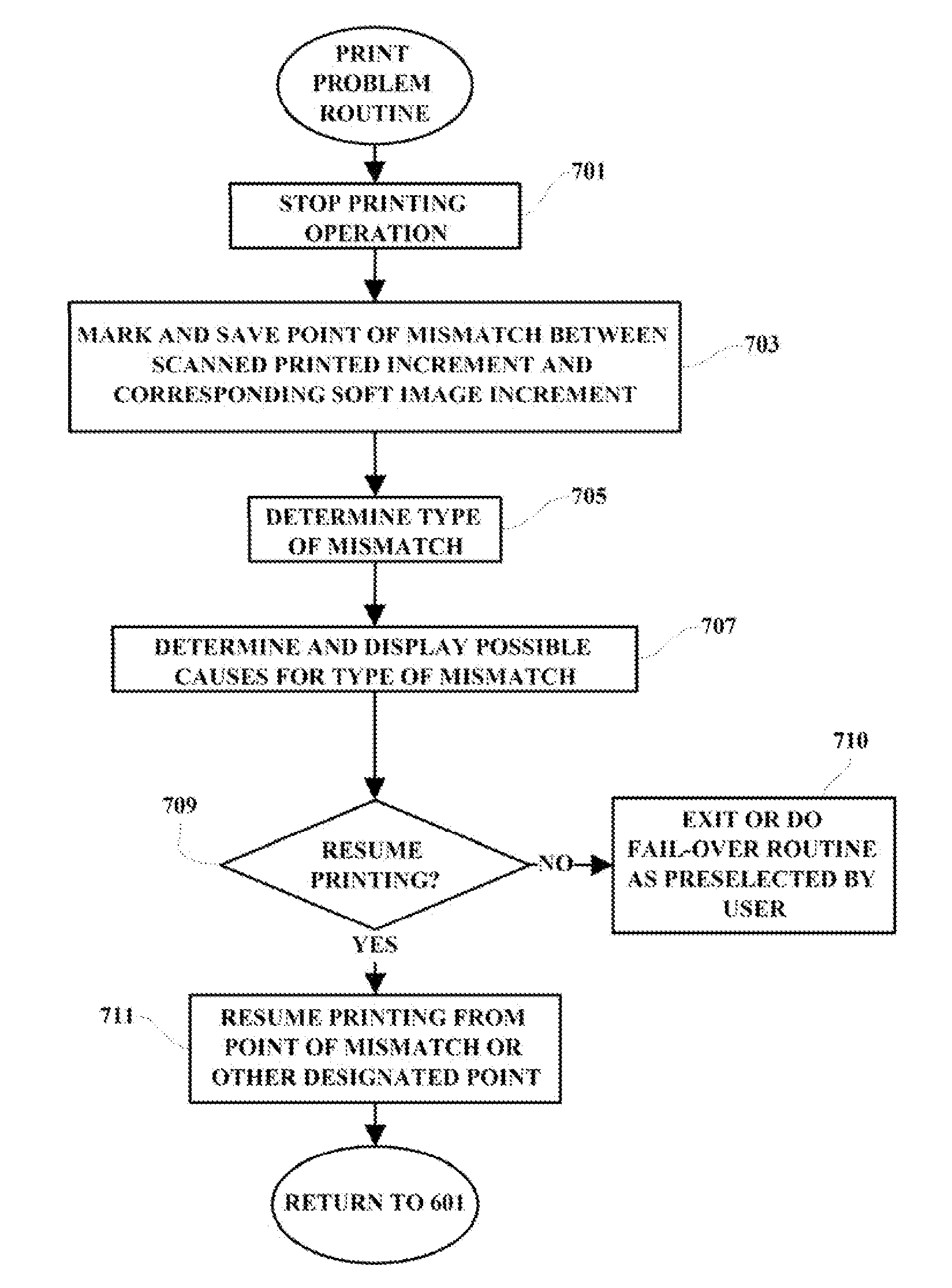 Print quality verification system for detecting a mismatch in a printed document