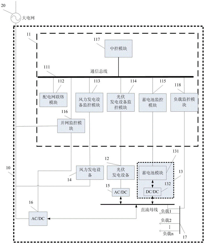 A monitoring device for a microgrid with an energy storage system capable of stabilizing power fluctuations