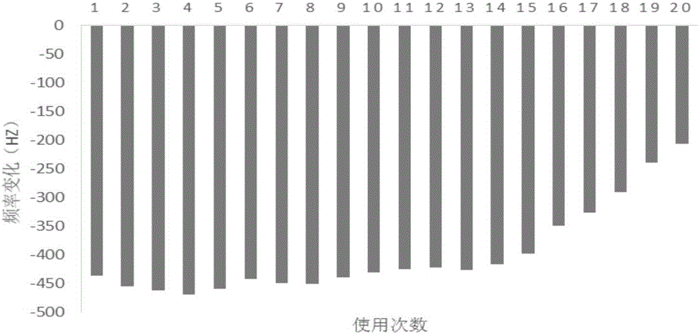 Method for rapidly detecting clenbuterol in swine urine based on molecularly imprinted membrane