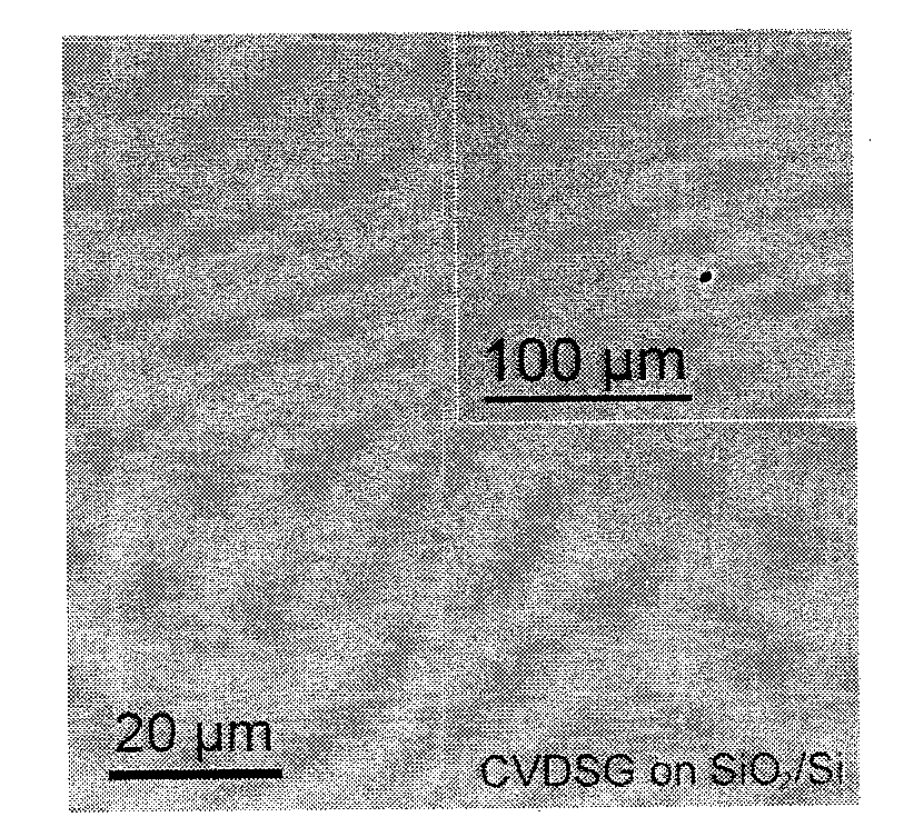 Method for preparing thin layer graphene on surface of metal catalyst