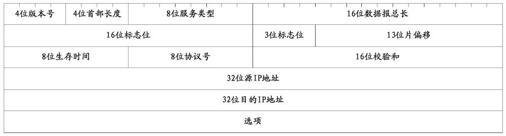 Method and device for judging air interface congestion state in dual connection scenario