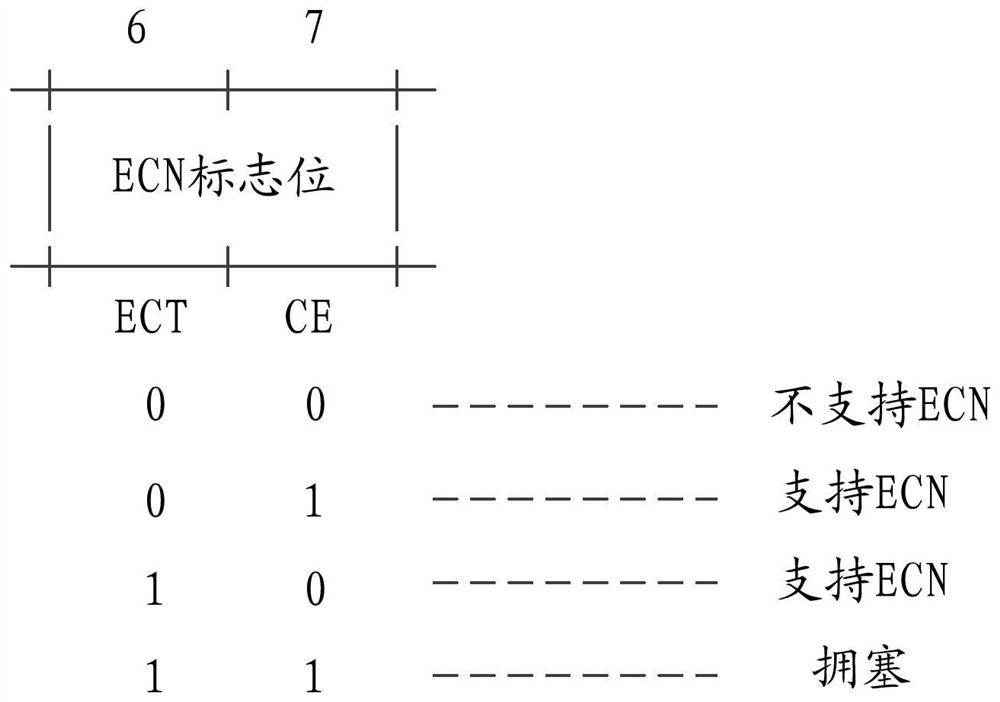 Method and device for judging air interface congestion state in dual connection scenario