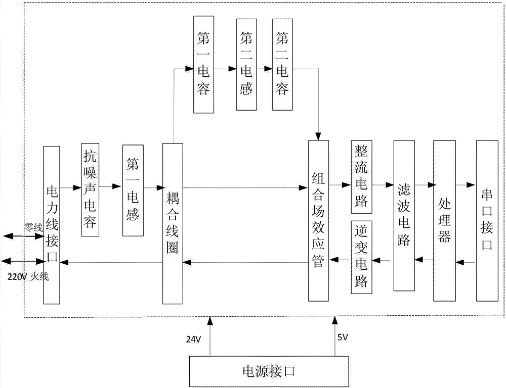 Submersible electric pump downhole data acquisition device